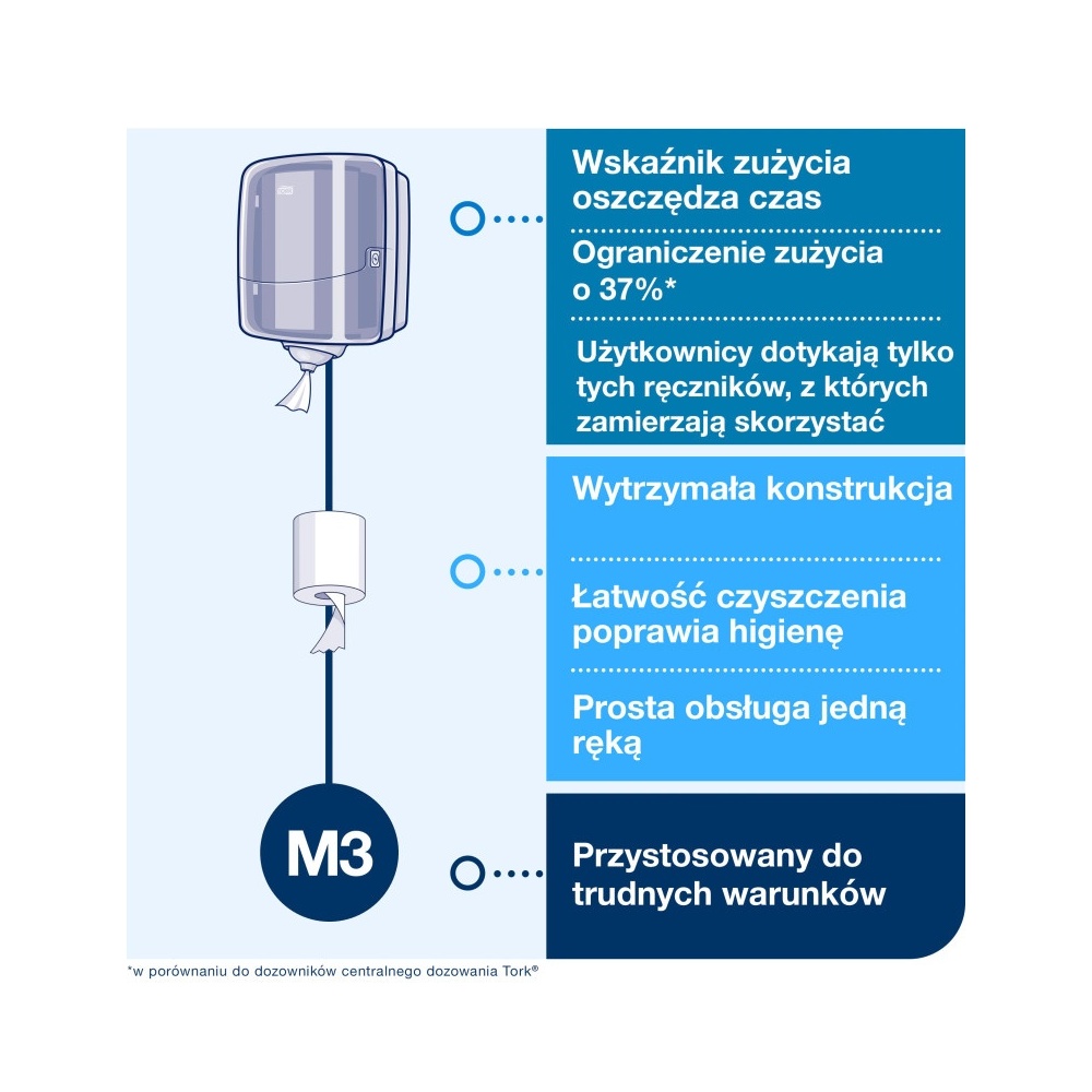 tork-reflex-dozownik-do-recznikow-w-malej-roli_1_1905299676